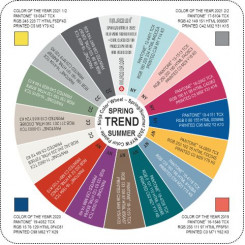WHEEL TREND (CMYK) UNCOATED - Colours of 2022 from Pantone Color Institute